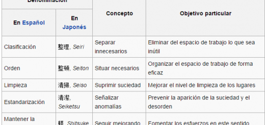 5s, cinco eses, 5 eses